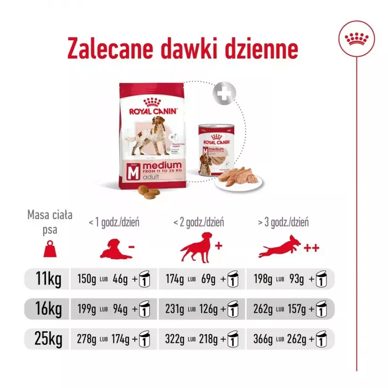 Royal Canin SHN Medium Adult comida seca para cães, 4 kg