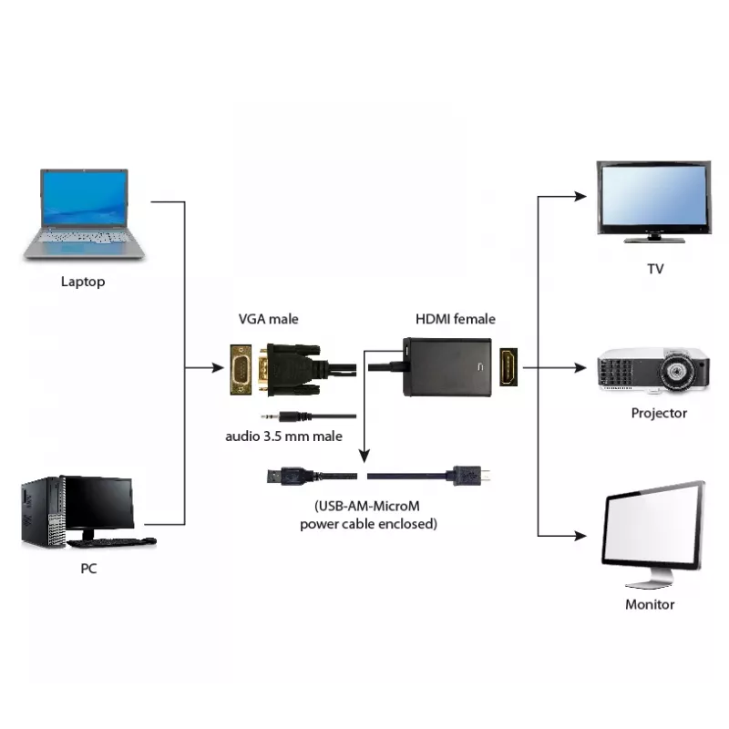Cabo adaptador VGA para HDMI GEMBIRD, alimentado por USB 15 cm - preto