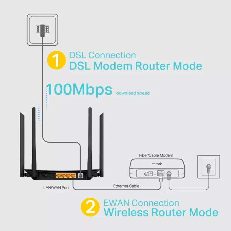Router modem VDSL/ADSL wireless TP-Link AC1200, Wi-Fi 5 (802.11ac), Dualband (2,4 GHz / 5 GHz), Ethernet LAN, VDSL2, preto, router de secretária