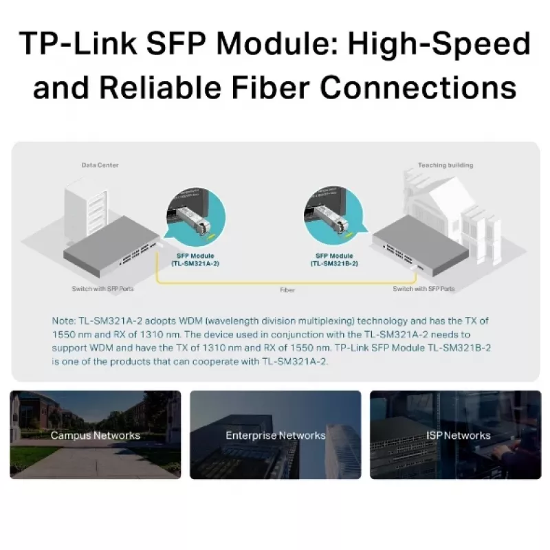 Módulo SFP TP-Link Gigabit single-mode WDM bidirecional, fibra ótica, 1250 Mbit/s, SFP, LC (UPC), 9/125 µm, BX