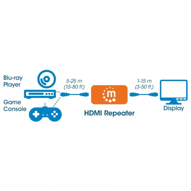 Repetidor AV Manhattan Repetidor HDMI 4K@60Hz, 1xHDMI entrada/saída, largura de banda de 600 MHz, até 40 m, alimentação Micro-USB, preto