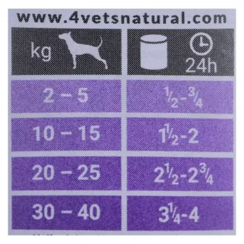 Comida húmida para cães 4vets Natural Gastro Intestinal 400 g — dieta húmida terapêutica para apoiar a digestão, peru, 7,5 % de proteína, 5,5 % de gordura, sem glúten e sem lactose