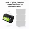Green Cell CUBE LFPGC12V125AH bateria LiFePO4 12,8 V 125 Ah 1600 Wh, IP54, 13,5 kg