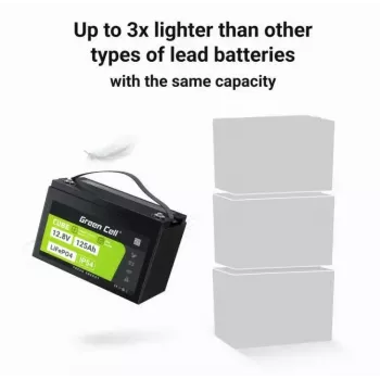 Green Cell CUBE LFPGC12V125AH bateria LiFePO4 12,8 V 125 Ah 1600 Wh, IP54, 13,5 kg