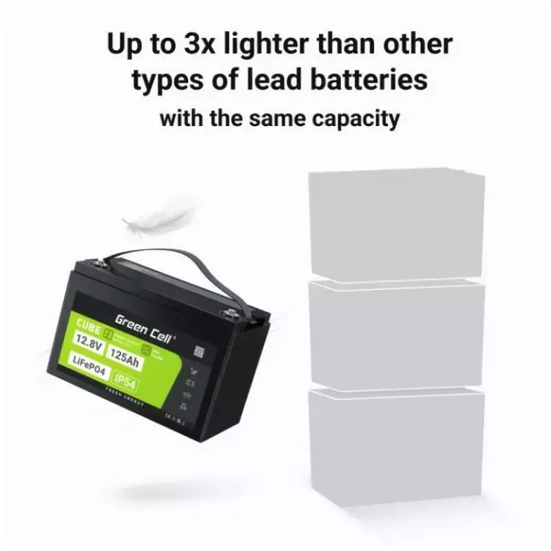 Green Cell CUBE LFPGC12V125AH bateria LiFePO4 12,8 V 125 Ah 1600 Wh, IP54, 13,5 kg