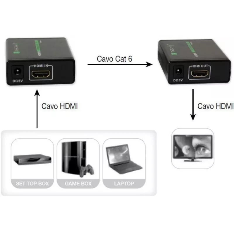 Transmissor e recetor AV TECHLY IDATA EXT-E70 — extensão HDMI através de cabo Cat6/6a/7, Full HD 1920x1080, 60 m, 10,2 Gbit/s, HDCP, preto