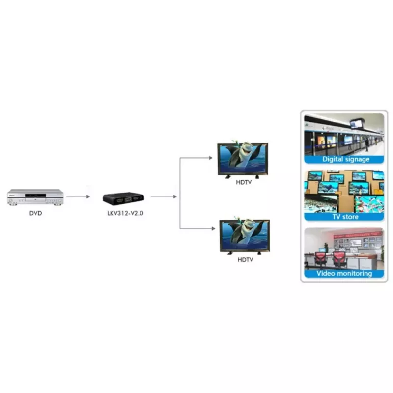 Techly IDATA HDMI2-4K2 Splitter de vídeo HDMI 2x HDMI