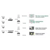 Gravador de vídeo em rede Hikvision DS-7732NI-I4/16P(B)