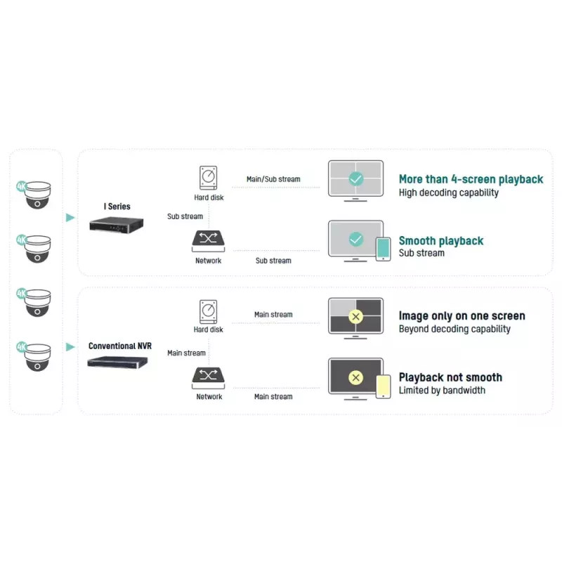 Gravador de vídeo em rede Hikvision DS-7716NI-I4/16P(B)