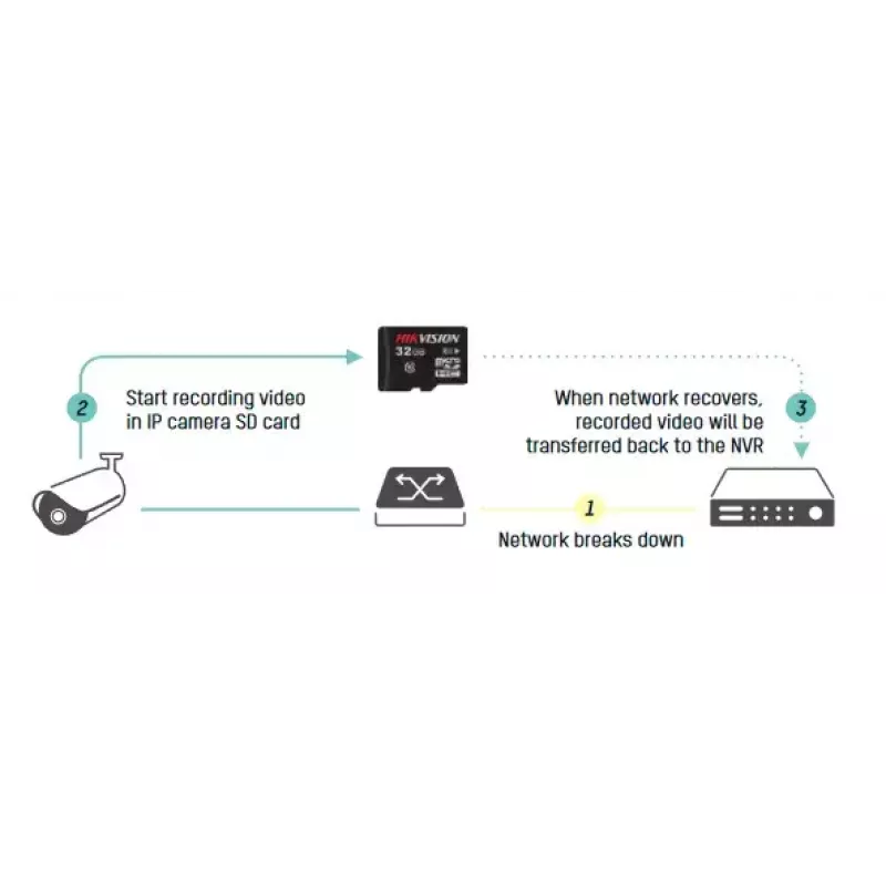 Gravador de vídeo em rede Hikvision DS-7716NI-I4/16P(B)