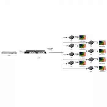 Techly Extensor Splitter HDMI 1x8 sobre CAT6/6a/7 50 m com canal de retorno IR IDATA EX-HL81TY