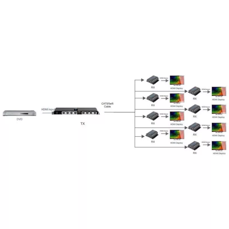 Techly Extensor Splitter HDMI 1x8 sobre CAT6/6a/7 50 m com canal de retorno IR IDATA EX-HL81TY