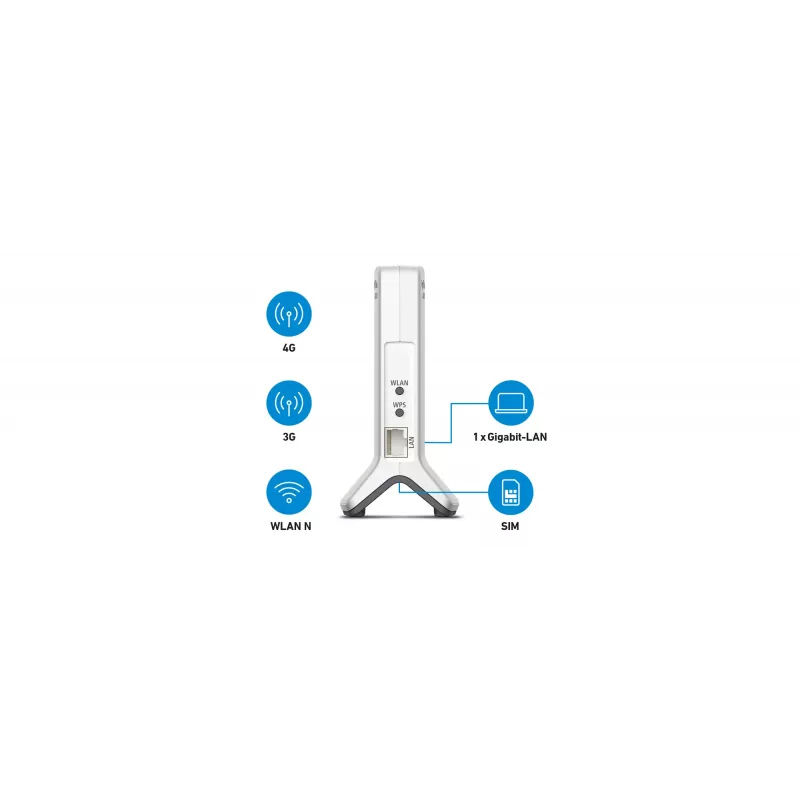 Box 6820 LTE Single-Band (2,4 GHz) Wi-Fi 4 (802.11n) Branco 1 4G Interno