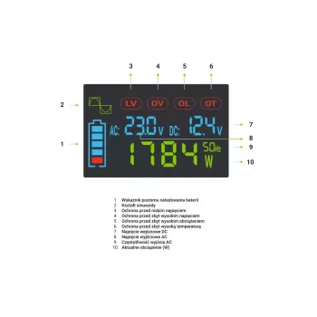 Inversor para automóvel Green Cell INVGC12P2000LCD 2000W 12V para 230V onda sinusoidal pura, LCD, 1×USB, 2×AUX