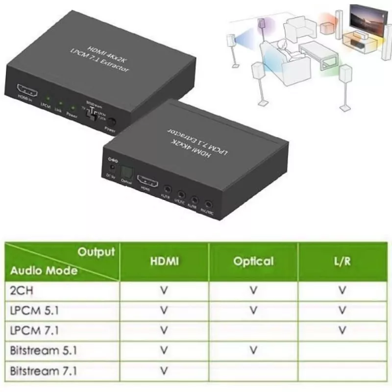 Extrator de áudio Techly 7.1 LPCM HDMI 4K UHD 3D IDATA HDMI-EA74K