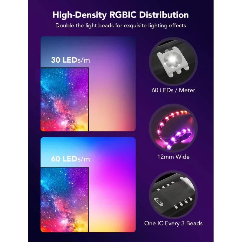 Barra de luz LED Govee Envisual TV Backlight T2 com duas câmaras para televisores de 75–85 polegadas