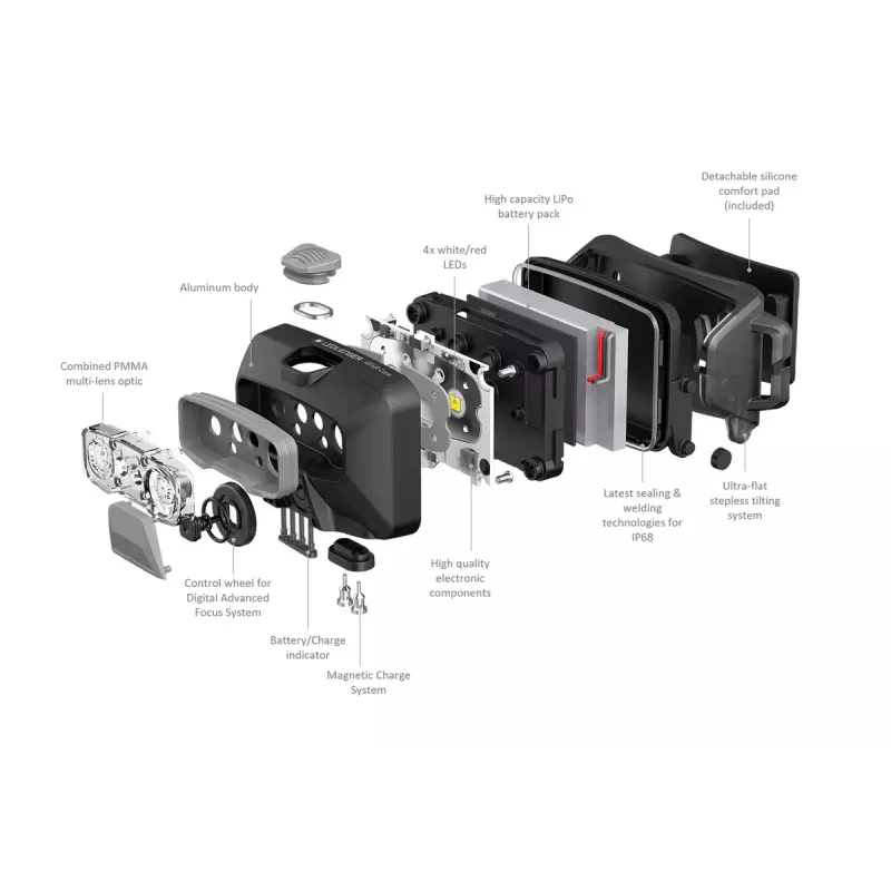 Lanterna de cabeça Ledlenser HF6R Core Red 800 lm IP68