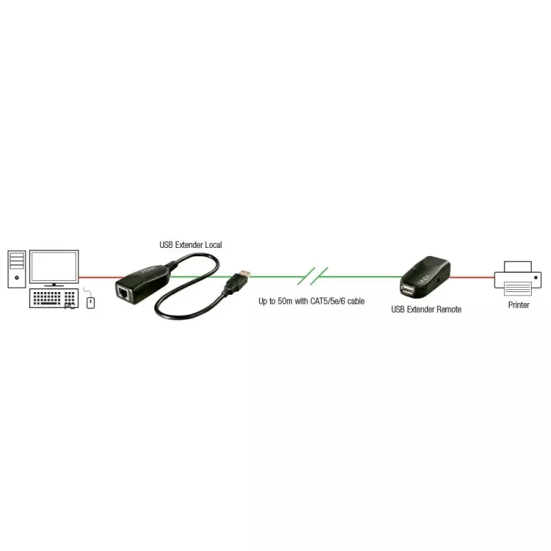Lindy 42693 extensor USB 2.0 de 50 m por Cat.6, emissor e recetor, 480 Mbit/s, preto