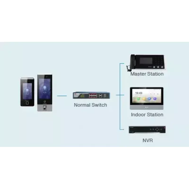 Leitor de controlo de acessos Hikvision DS-K1TA70MI-T