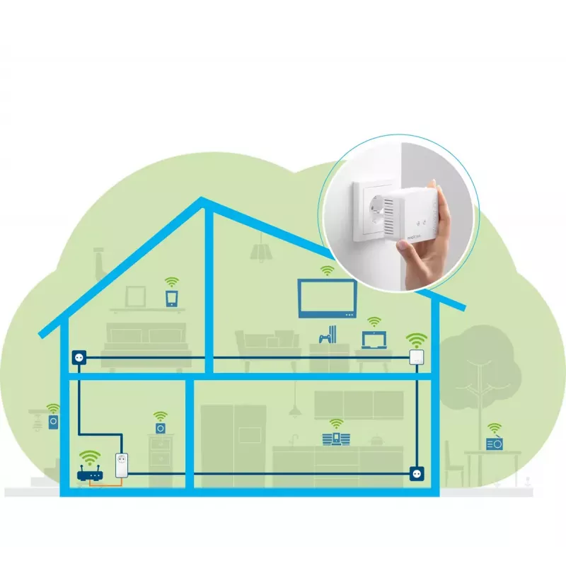 Kit de início WLAN Devolo Magic 1