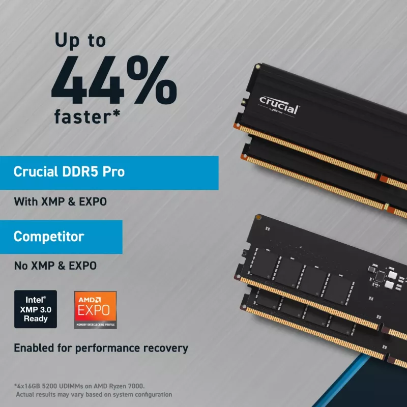 Memória MICRON / CRUCIAL - Crucial Pro - DDR5-5600 UDIM - kit 48GB (24GBx2)