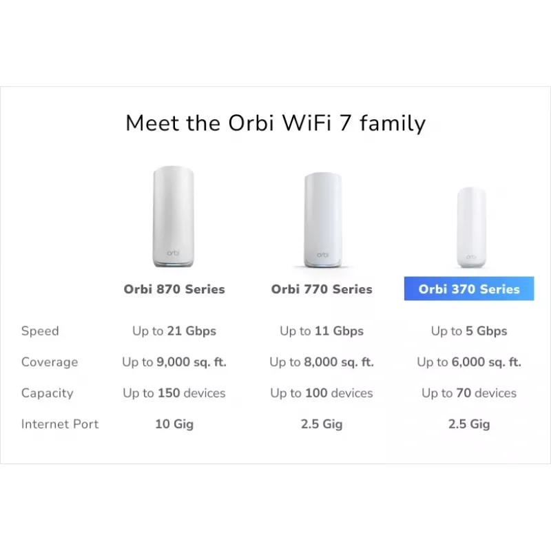 NETGEAR Orbi 370 Dual-Band (2,4 GHz / 5 GHz) Wi-Fi 7 (802.11be) branco 2 interno