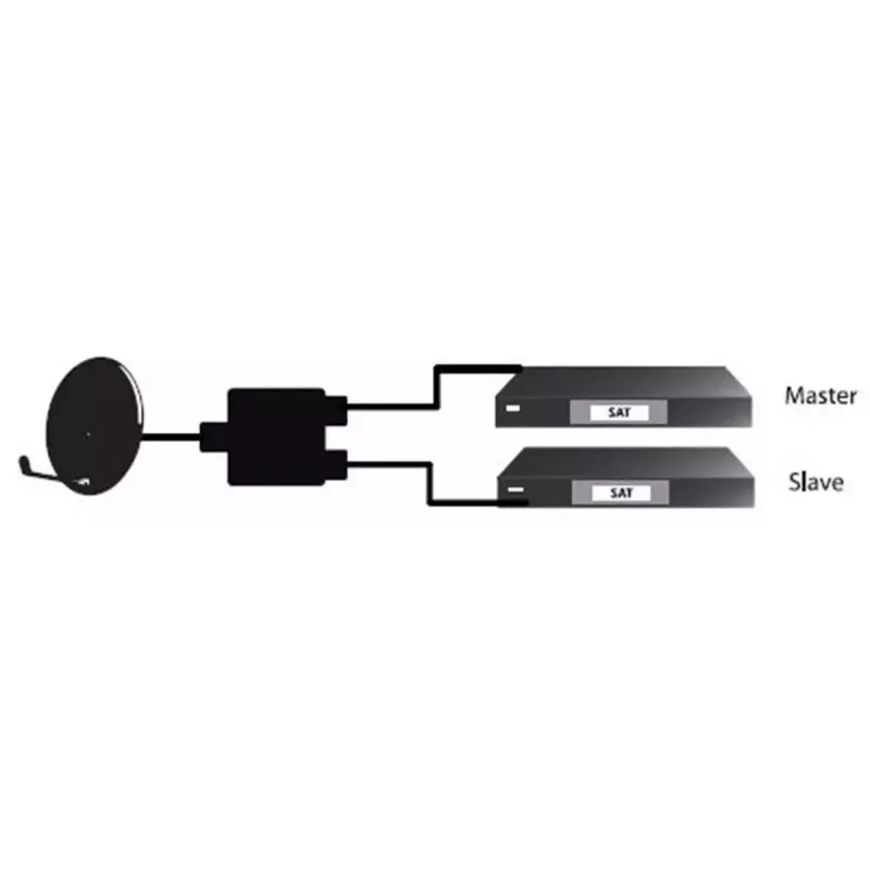 Splitter de cabo Goobay SAT Priority Splitter