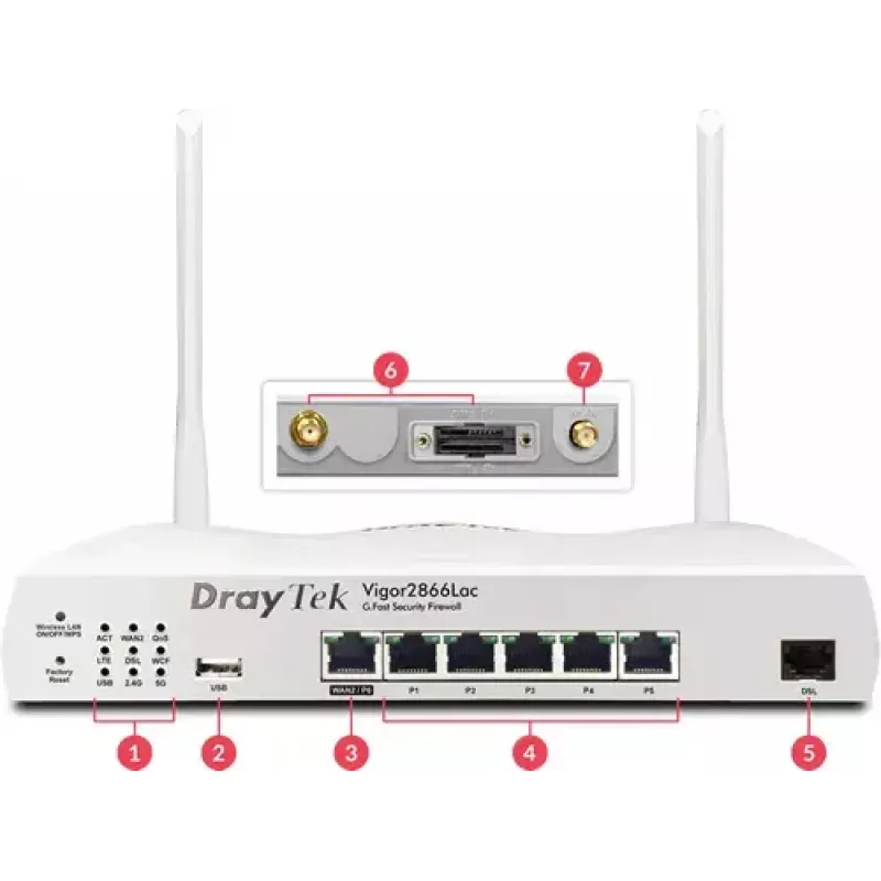 DrayTek Vigor 2866L router LTE/VDSL2/ADSL2/G.Fast, Wi-Fi dual-band (2,4/5 GHz), Gigabit Ethernet, 4G, branco