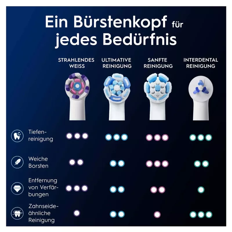 Cabeça de escova de dentes Oral-B 373210 2 unidades branco