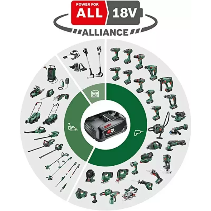 Serra de vaivém Bosch EasySaw 18V-70 2600 spm 1.3 kg