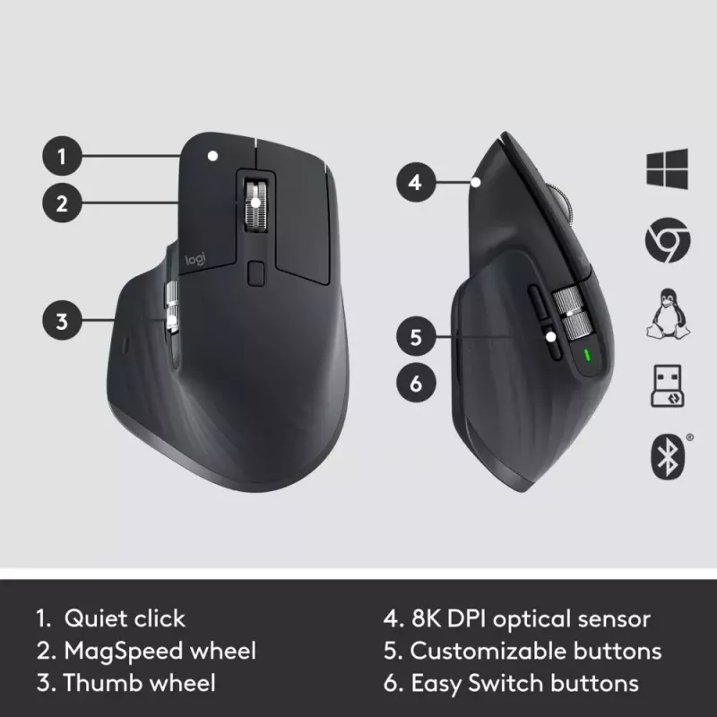 Conjunto de teclado e rato Logitech MX Keys Combo for Business Gen 2