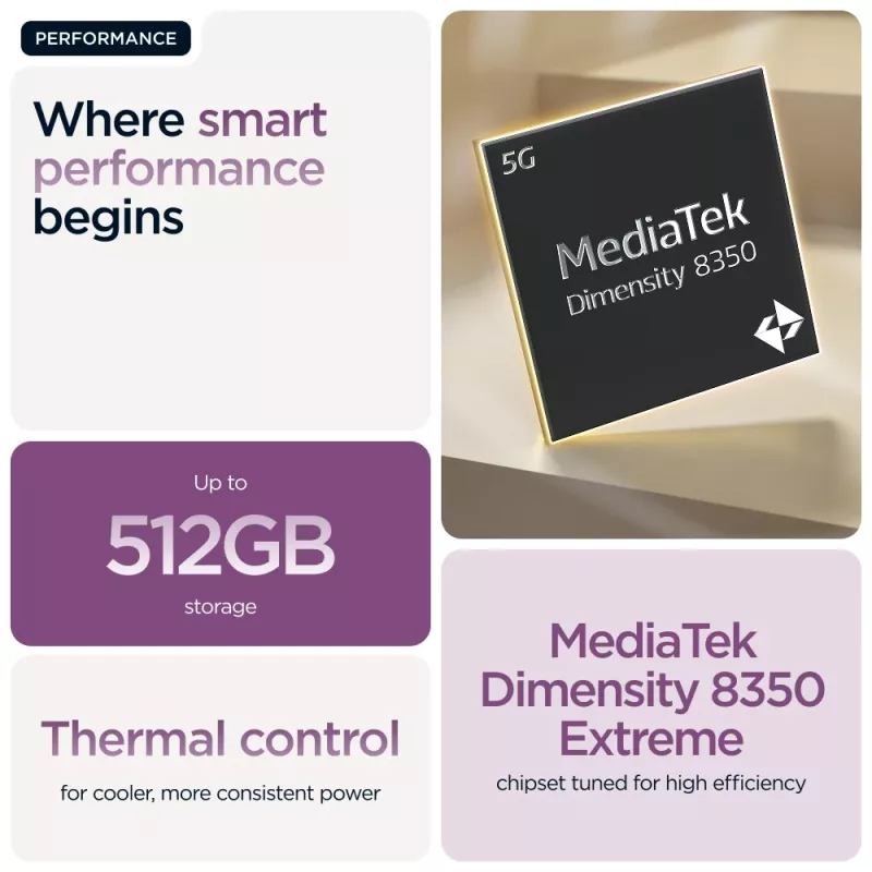 Motorola edge 60 pro 16,9 cm (6,67 inch) Dual SIM Android 15 5G USB Type-C 12 GB 512 GB 6000 mAh roxo