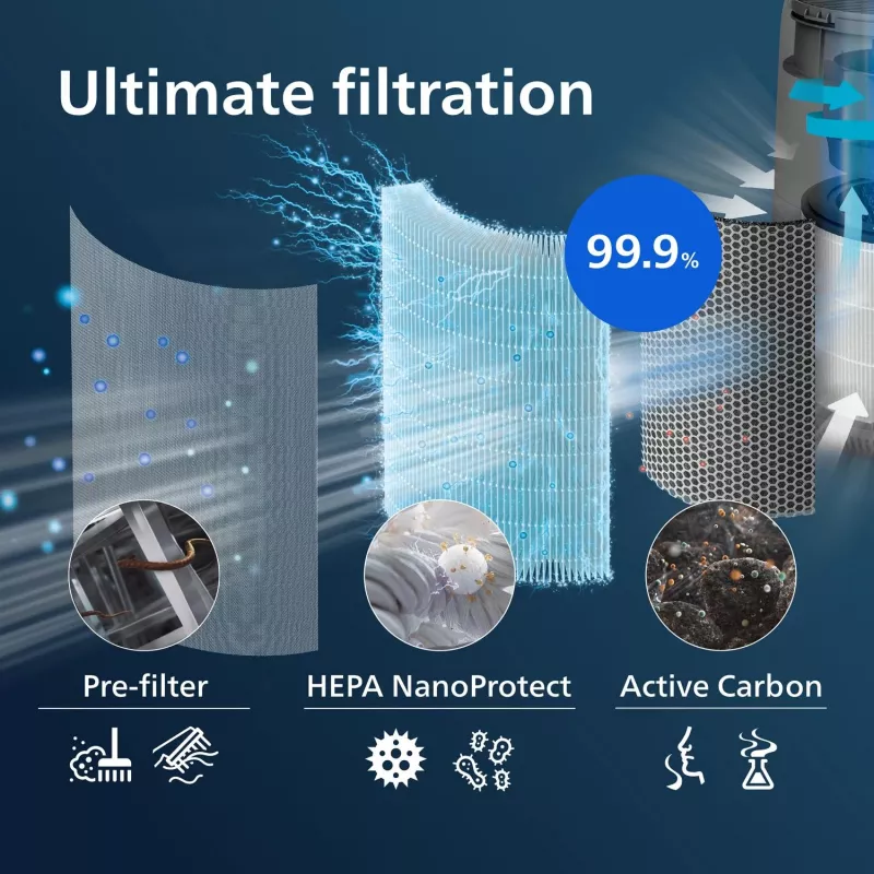 Philips filtro de substituição original FY0293/30 filtro HEPA NanoProtect