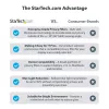 StarTech.com Película de privacidade para Surface Laptop / Surface Book 13,5 polegadas, filtro de privacidade antirreflexo com redução de 51% de luz azul, proteção de ecrã com ângulo de visão ±30°, superfície mate