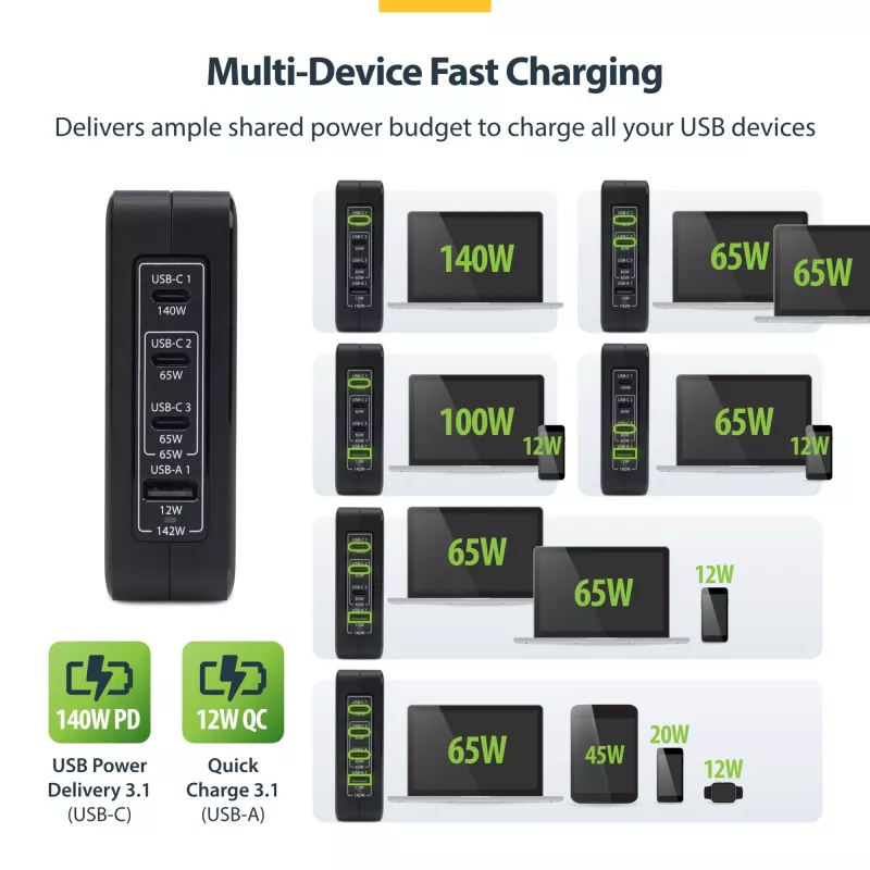 Carregador de parede StarTech.com 140W USB-C, 3x USB-C/1x USB-A, PD 3.1 fonte de alimentação GaN internacional para MacBook/Dell XPS/Inspiron