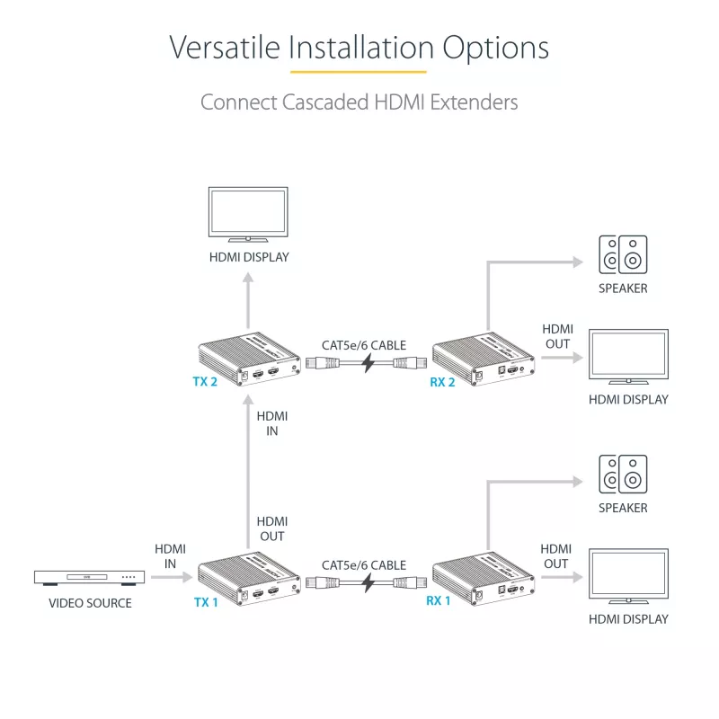 Extensor AV StarTech.com 4K70IC-EXTEND-HDMI transmissor e recetor AV preto