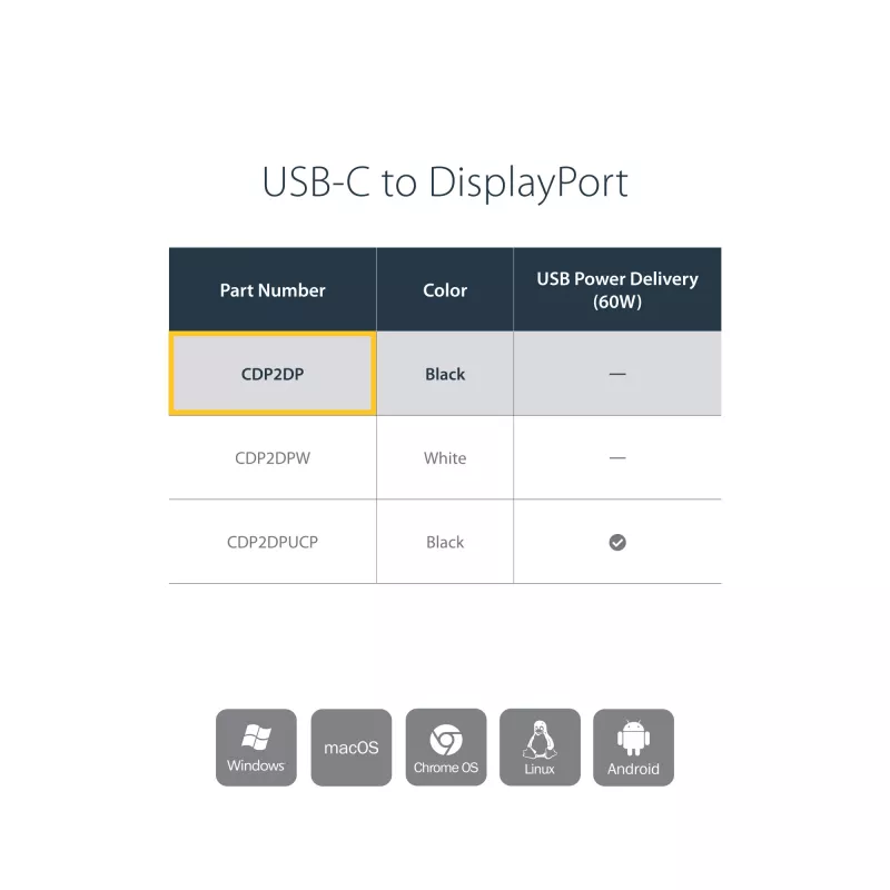 Adaptador StarTech.com USB-C para DisplayPort - 4K 60Hz/8K 30Hz - adaptador dongle USB Type-C para DP 1.4 HBR2 - conversor de vídeo compacto USB-C (DP Alt Mode) para monitor - compatível com Thunderbolt 3