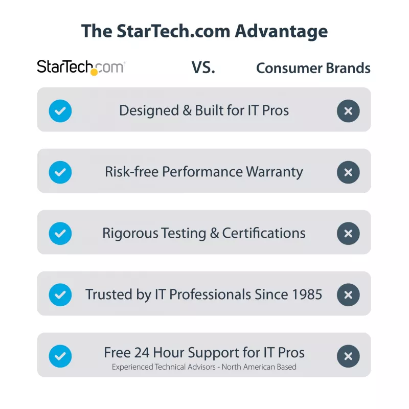 StarTech.com Conjunto de chaves de precisão elétricas de 55 bits – Conjunto portátil sem fios com bateria para reparações de eletrónica, portáteis, computadores, tablets e telefones – Base magnética