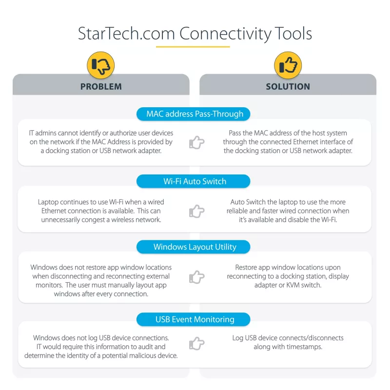 StarTech.com Estação de acoplamento universal para portátil, dock híbrido USB-C e USB-A, Dual 4K DP e HDMI, 100W PD, Mac / Windows / Chrome OS, hub 4x USB 5Gbps, GbE