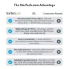 StarTech.com Filtro de privacidade para portátil de 13 polegadas MacBook Pro e MacBook Air – Filtro de segurança magnético e removível – Proteção de ecrã com redução de luz azul 16:10 – Mate/brilhante – +/-30 graus