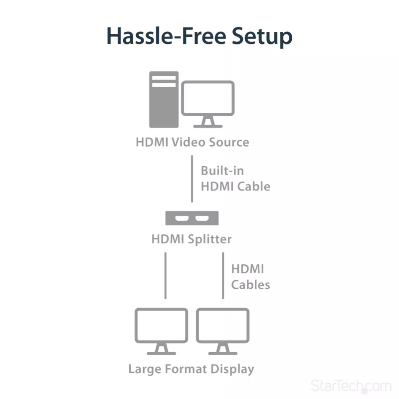 Splitter de vídeo HDMI 4K StarTech.com 2 portas – Splitter HDMI 1x2 – Alimentação por USB ou fonte de alimentação – 4K 30 Hz