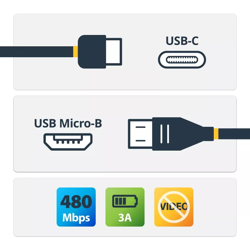 StarTech.com USB2CUB50CM cabo USB-C para Micro-USB B, macho/macho, USB 2.0, compatível com Thunderbolt 3, 0,5 m, preto