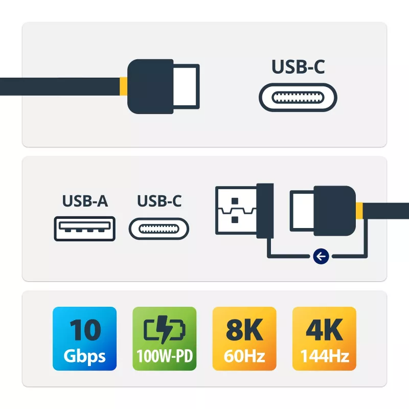 StarTech.com Cabo USB-C de 3ft (1m) com adaptador dongle USB-A – Cabo USB-C híbrido 2 em 1 com USB-A – USB-C para USB-C (10 Gbit/s/100W PD), USB-A para USB-C (5 Gbit/s) – Ideal para estações de ancoragem híbridas