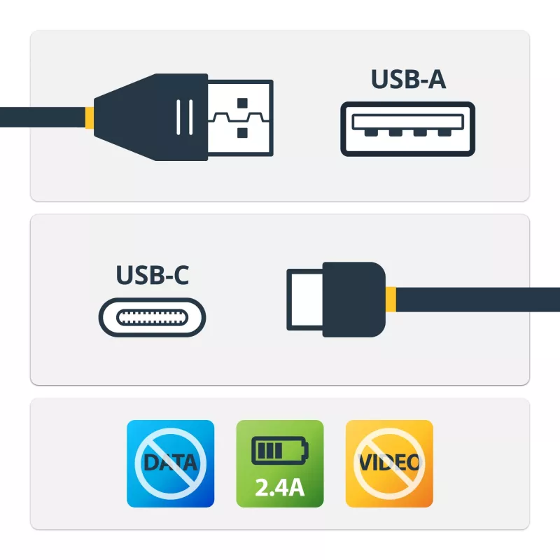 Cabo de carregamento seguro StarTech.com 3 pés (1 m) – cabo USB-A para USB-C bloqueador de dados apenas de carregamento – cabo de carregamento sem dados apenas de alimentação para telefone/tablet – cabo adaptador de proteção USB bloqueador de dados