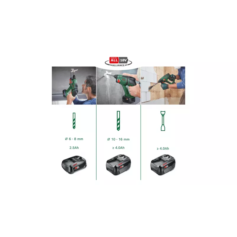Martelo universal Bosch UniversalHammer 18V SDS Plus