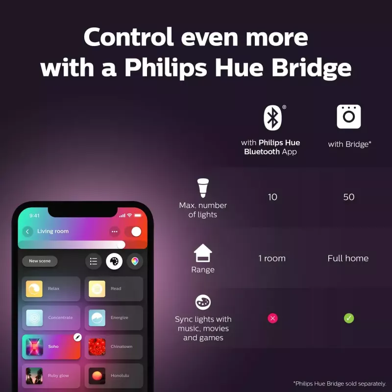 Lâmpada inteligente Philips Hue White and colour ambience vela E14 929002294204