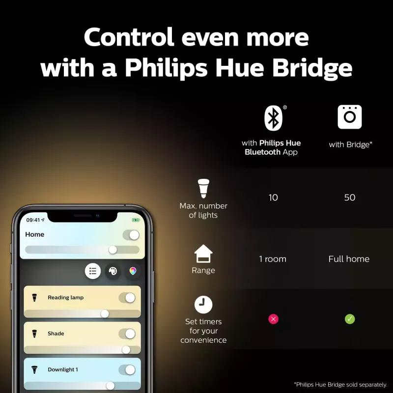 Lâmpada inteligente Philips Hue White Ambiance vela E14, 5,2 W, Bluetooth/Zigbee, 39×39×117 mm