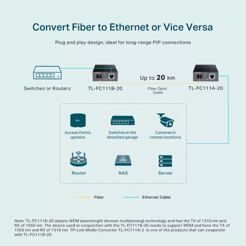 Conversor de media TP-Link 10/100 Mbit/s RJ45 para 100 Mbit/s monomodo SC WDM bidirecional