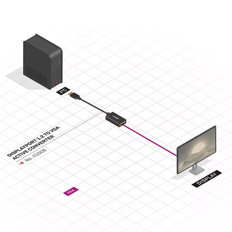 Lindy 41006 conversor ativo de DisplayPort para VGA, 0,15 m, preto
