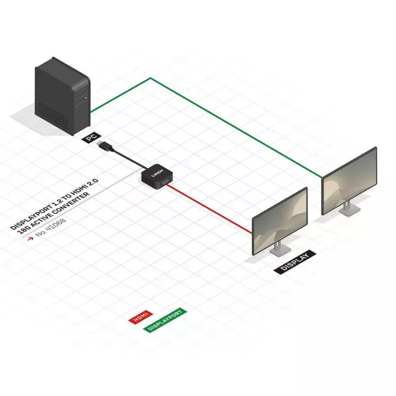 Conversor ativo DisplayPort 1.2 para HDMI 2.0 Lindy 41068